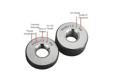 Gauge and Plug: Principles, Usage Methods and Application Guidelines