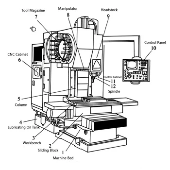 CNC Machining vs 3D Printing: Which Is Better for Functional Parts?